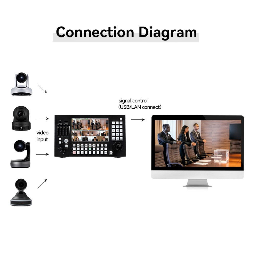 Jimcom 8-Channel Touch Broadcast Switcher and PTZ Controller