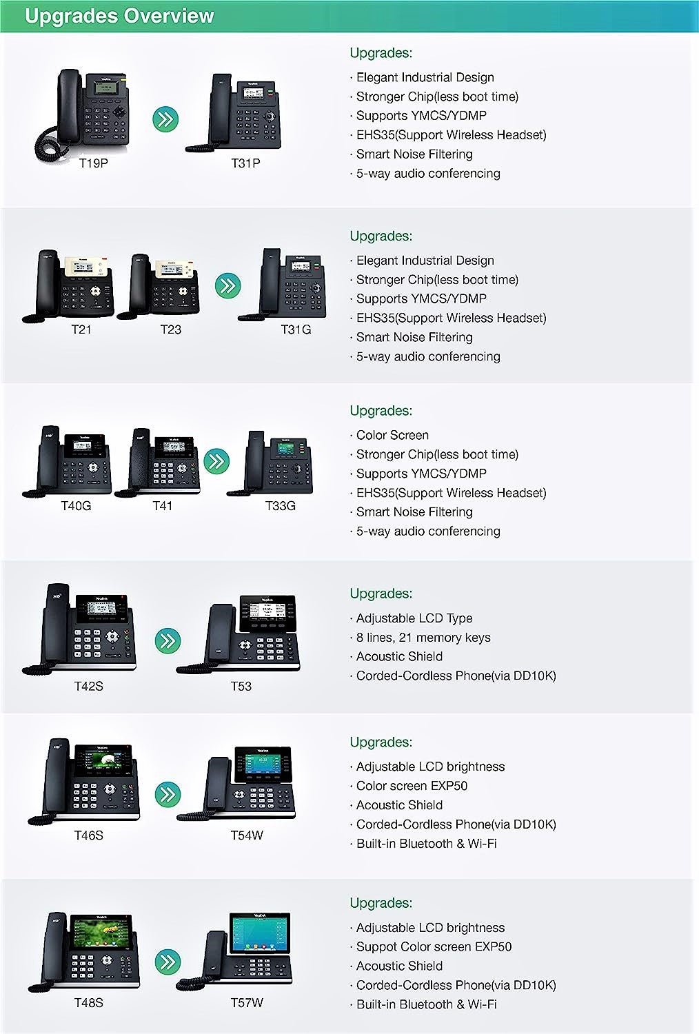 Yealink T3 and T5 Series Phones