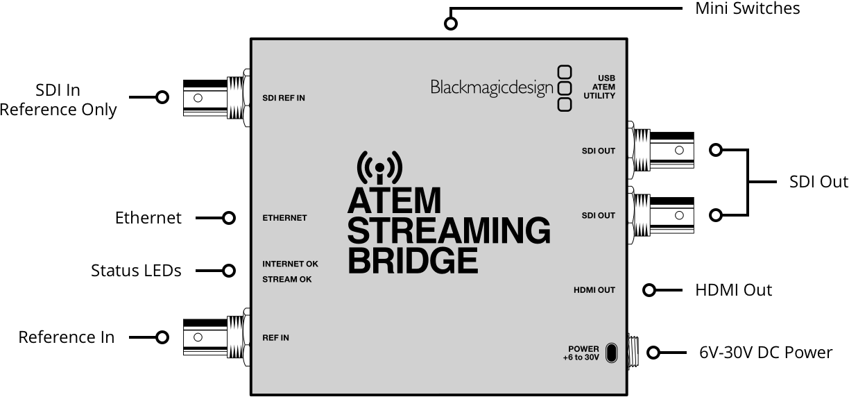 ATEM STREAMING BRIDGE