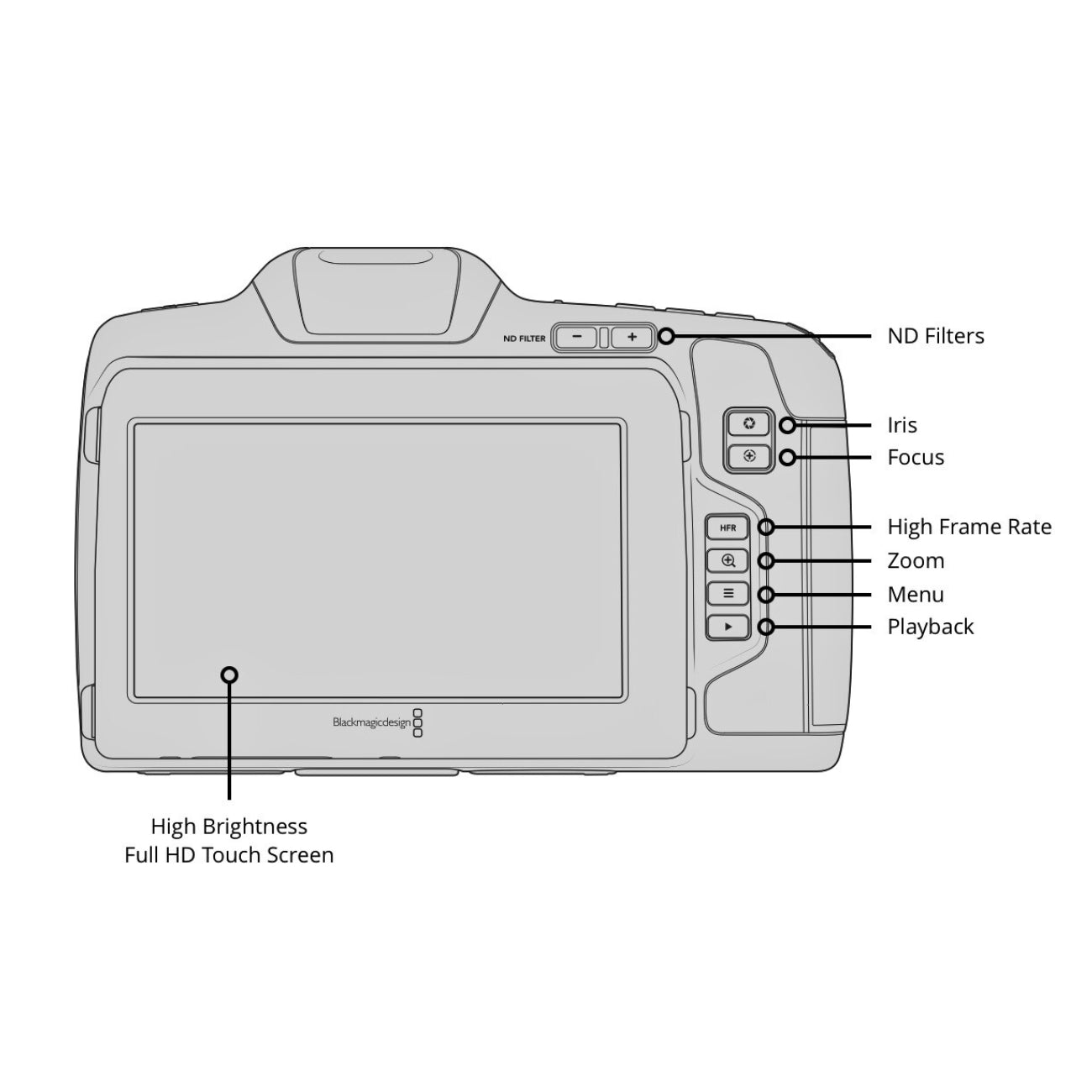 Blackmagic Design Pocket Cinema Camera 6K Pro with DaVinci Resolve Studio Sketch - Rear view