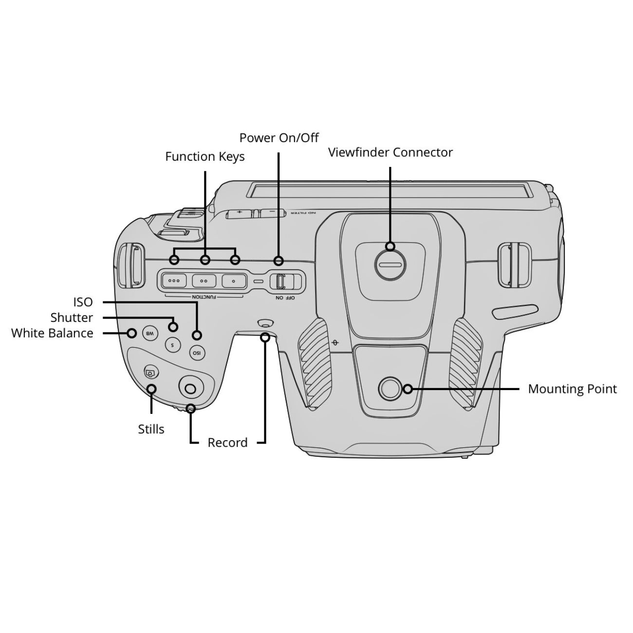 Blackmagic Design Pocket Cinema Camera 6K Pro with DaVinci Resolve Studio Sketch - Top view