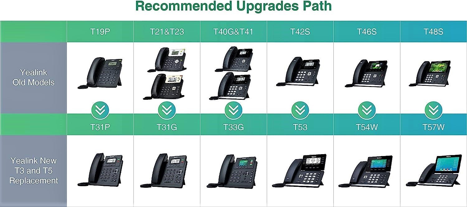 Yealink T3 and T5 Series Phones